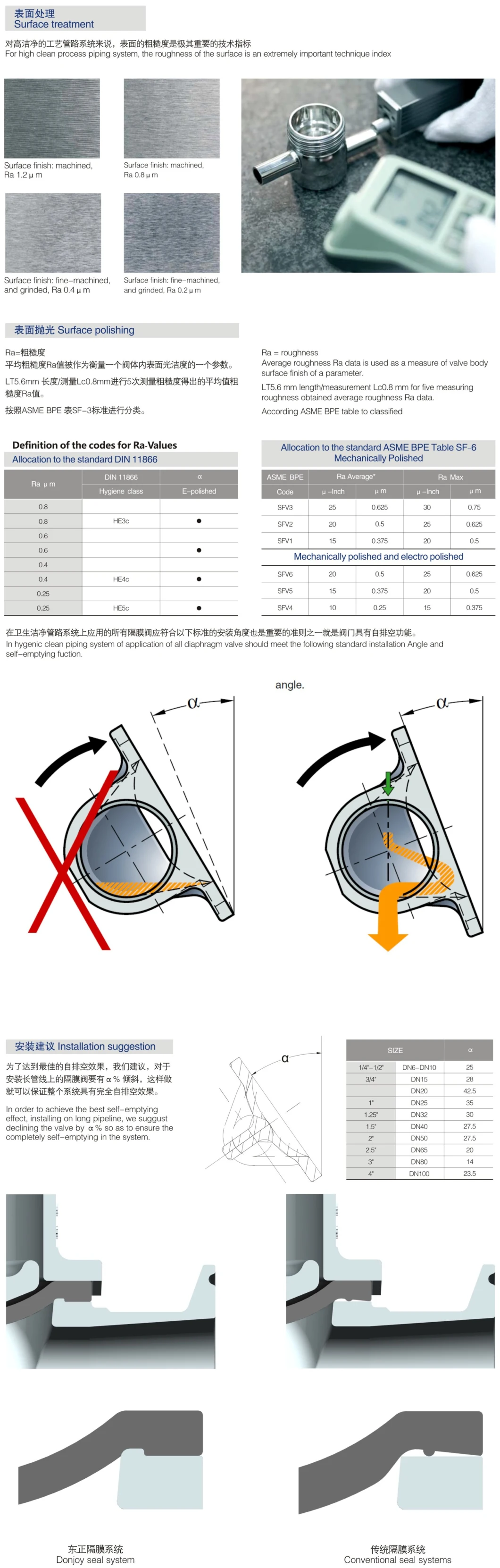 Sanitary Tri-Clamp Bpe Stainless Steel Diaphragm Valve For Pharmacy Industry