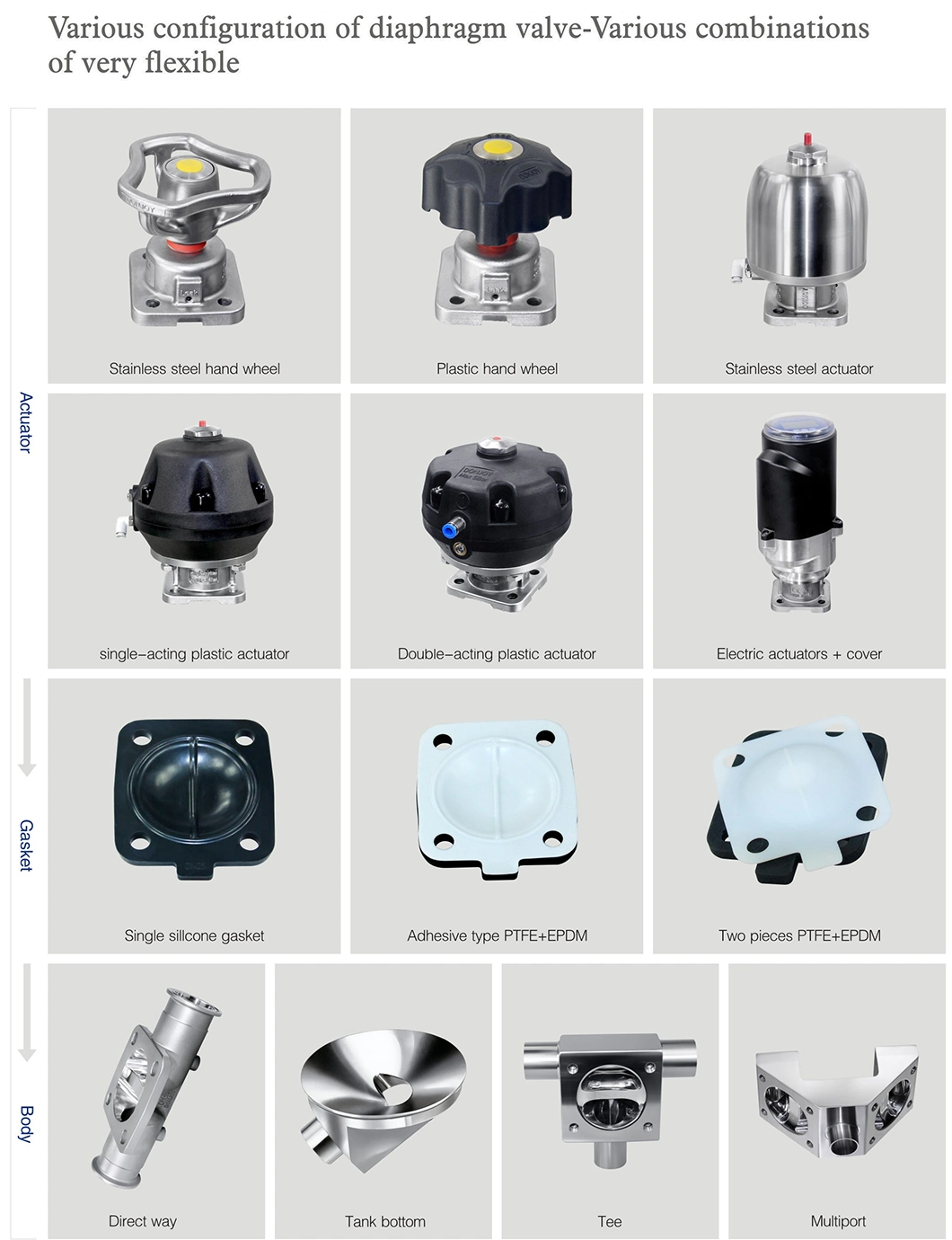 Donjoy Pneumatic Stainless Steel Sanitary Diaphragm Valve