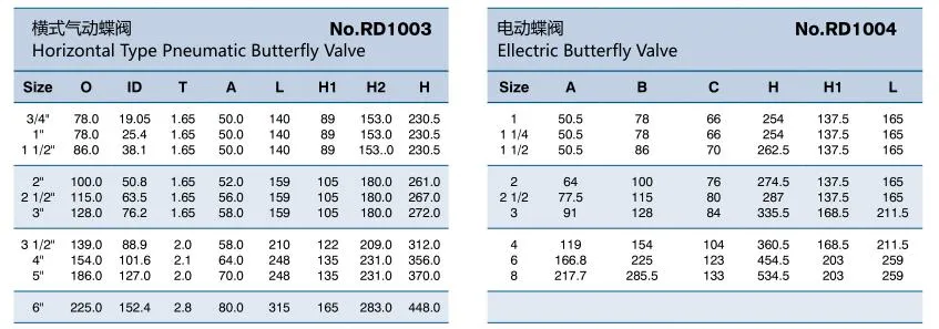 ISO Sanitary Stainless Steel SS304/SS316L Electronic Clamp Butterfly Valve